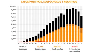 Gráfica: Jovani Pérez
