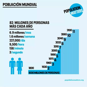 Gráficos mundo