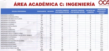 examen de admisión de San Marcos