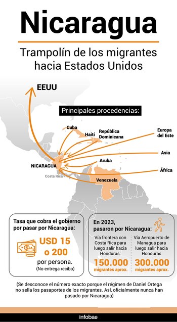 Infografía por: Marcelo Regalado