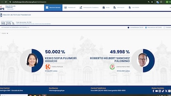 Keiko Fujimori supera a Roberto Sánchez en el conteo oficial de la ONPE: votos del extranjero, clave en el resultado