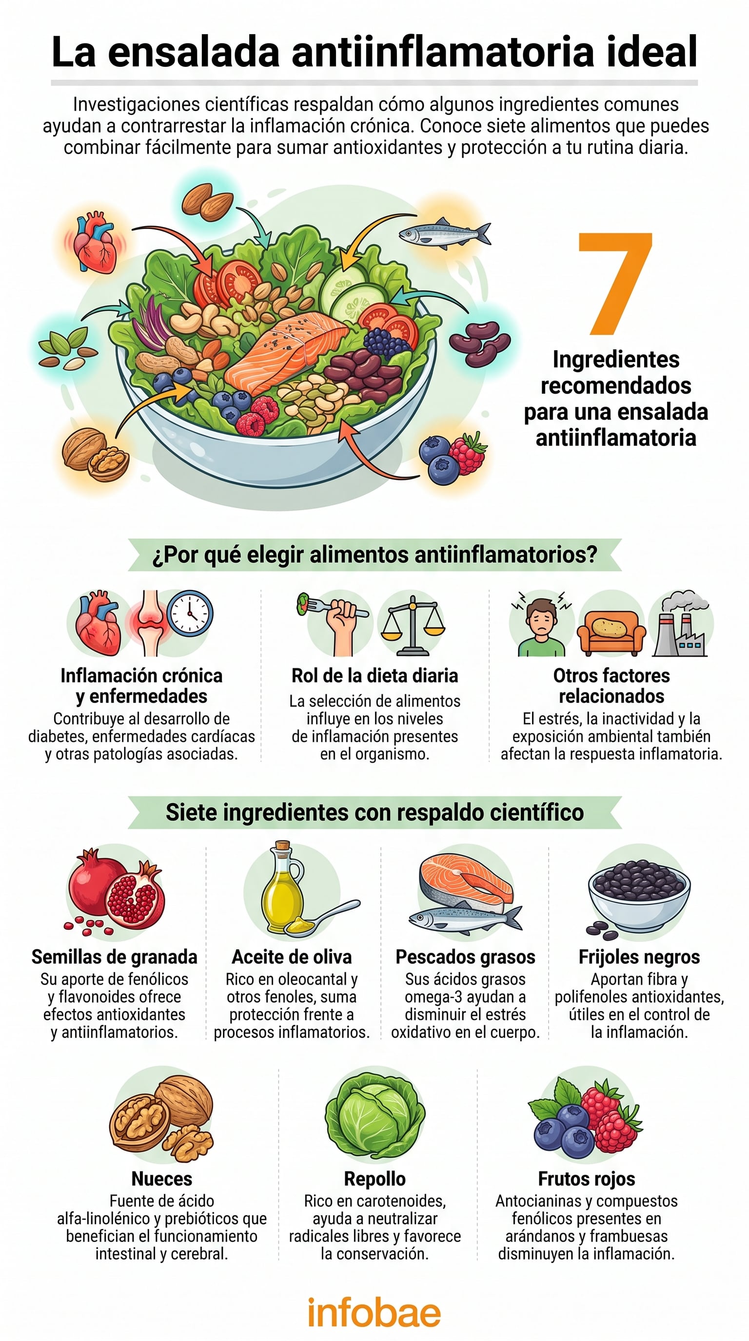 Reducir los azúcares añadidos y las grasas trans favorece el control inflamatorio y disminuye el riesgo cardiometabólico. (Imagen Ilustrativa Infobae)