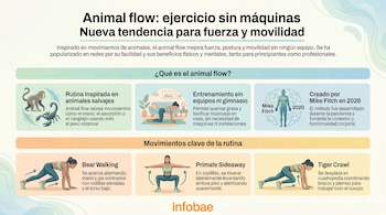 Infografía detallada de Animal Flow mostrando a una mujer en posturas de Bear Walking, Primate Sideaway y Tiger Crawl, con ilustraciones de animales.