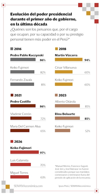 Keiko fujimori