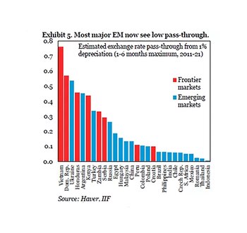 El traspaso del dólar a