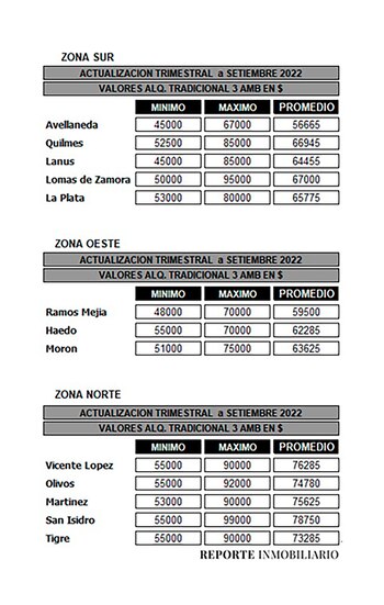 Fuente: Reporte Inmobiliario