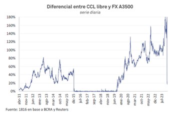 Fuente: Consultora 1816.