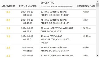 (Sismológico Nacional)