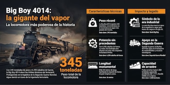 Las características que vuelven única a la locomotora Big Boy 4014 (Imagen Ilustrativa Infobae)