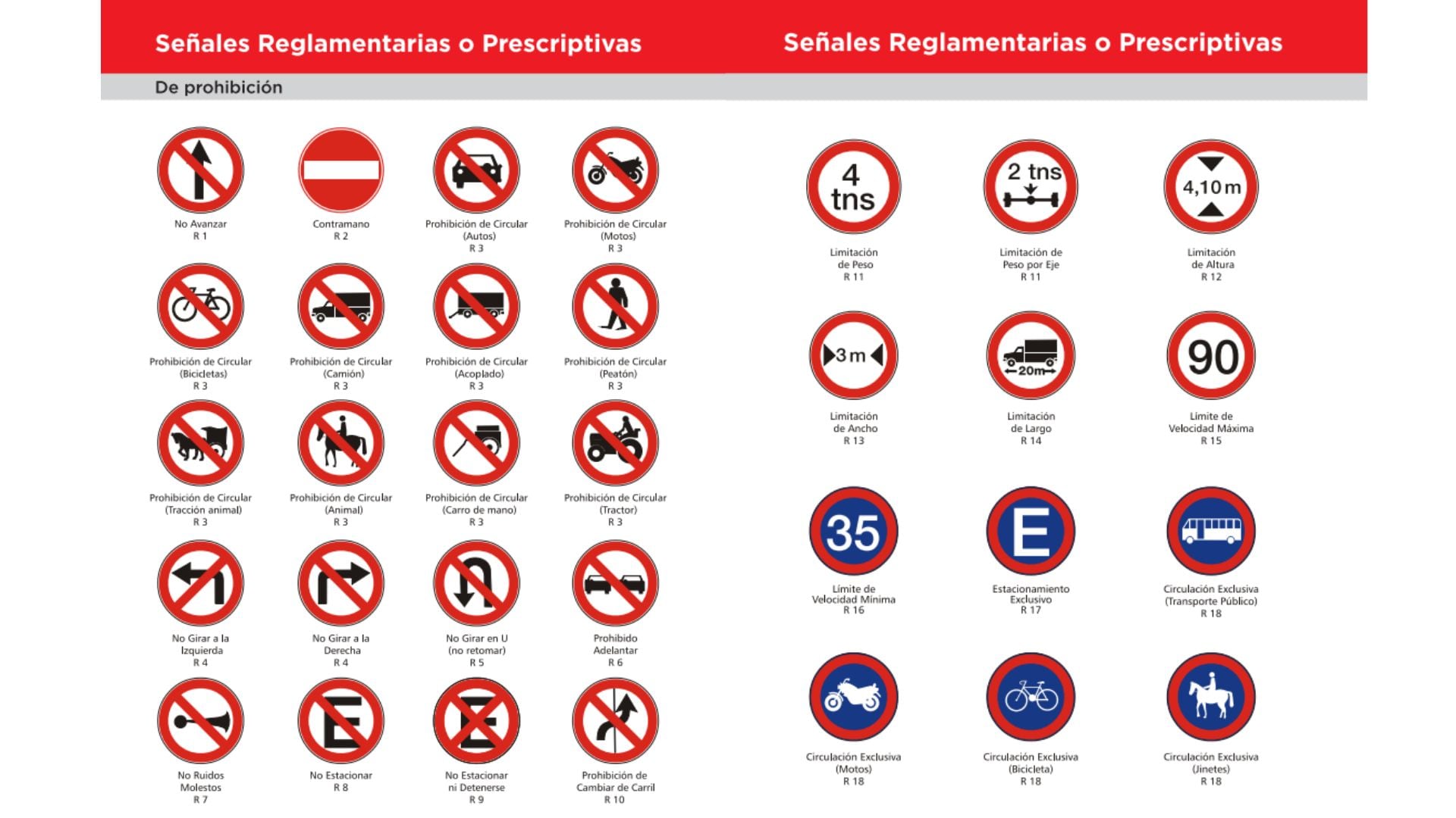 Las señales reglamentarias, como la R7, imponen cumplimiento obligatorio y su desconocimiento constituye una contravención en el marco del SSVU