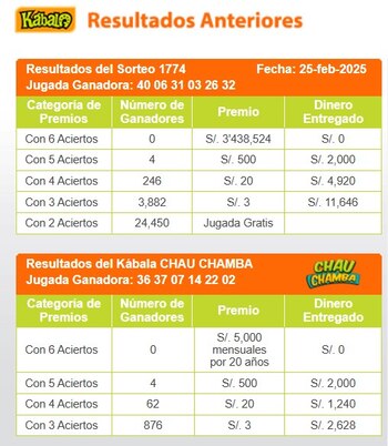 Ganadores de Kábala del martes