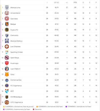 Liga 1.