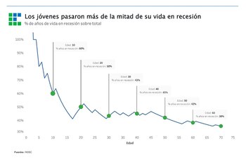 Fuente: Ecolatina en base a