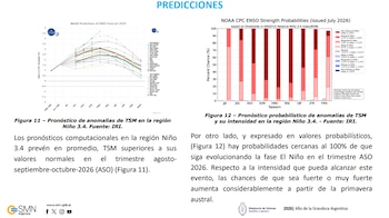 Informe del Servicio Meteorológico Nacional (SMN) de agosto sobre el El Niño
