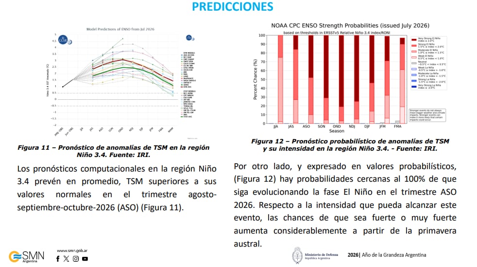 Informe del Servicio Meteorológico Nacional (SMN) de agosto sobre el El Niño