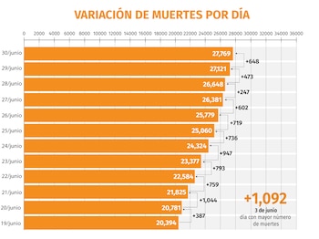Gráfica: Jovani Pérez / Infobae