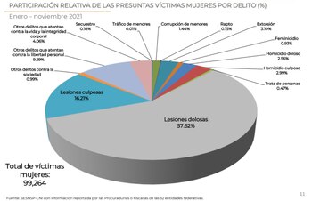Foto: (Secretariado ejecutivo del sistema