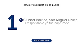 Gráfico de la PNC correspondiente al 17 de octubre de 2026, donde se contabiliza el deceso de la mujer de 46 años tras luchar por su vida luego del ataque en Ciudad Barrios (Cortesía: PNC).