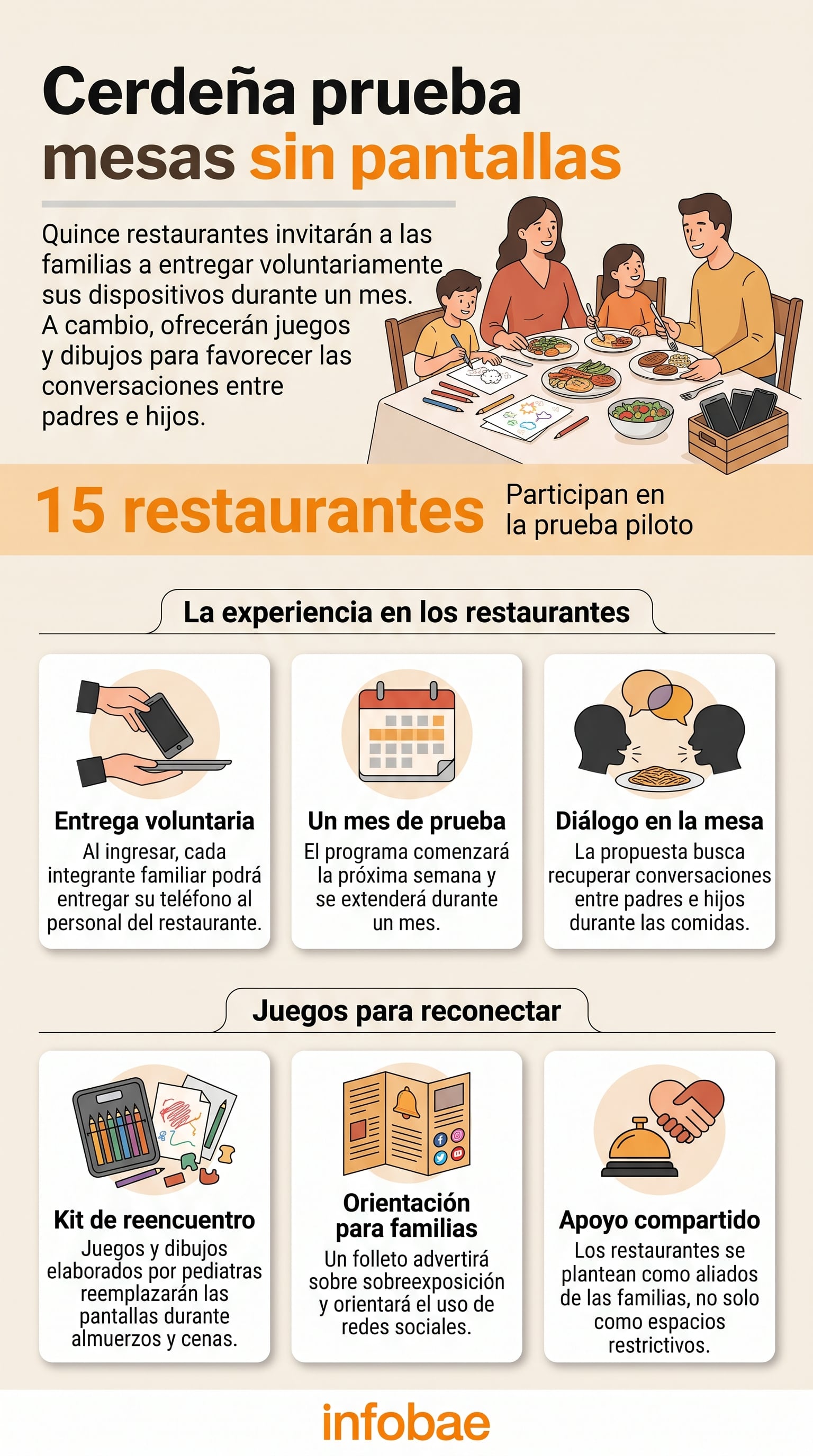 Un programa piloto en quince restaurantes de Cerdeña propone dejar los teléfonos móviles durante las comidas familiares a cambio de materiales lúdicos elaborados por pediatras (Imagen Ilustrativa Infobae)