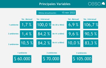 Fuente: Centro de Estudios Económicos