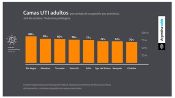 Uno de los gráficos que