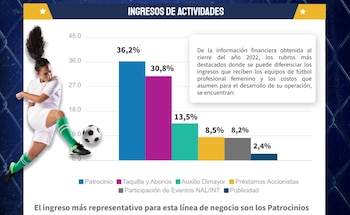 Así está la situación financiera