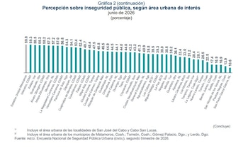 Imagen 63KL6DB52JEADILN5IZA4TYZUU