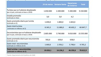 Impacto del Covid-19 en el