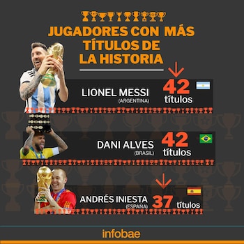 Los tres jugadores con más