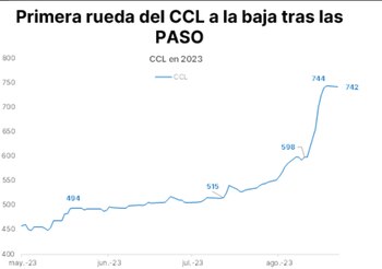 Fuente: Portfolio Personal Inversiones.