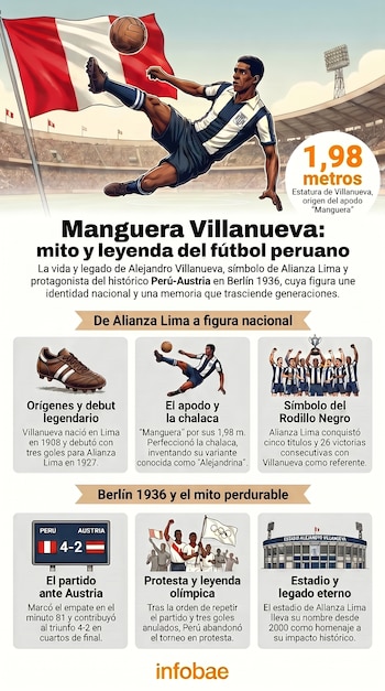 Ilustración del futbolista Alejandro Villanueva en un salto realizando una chalaca, con una bandera de Perú y un estadio lleno de espectadores al fondo.