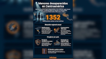 Infografía con fondo oscuro muestra estadísticas de menores desaparecidos en Centroamérica, incluye siluetas de niños y un mapa regional.