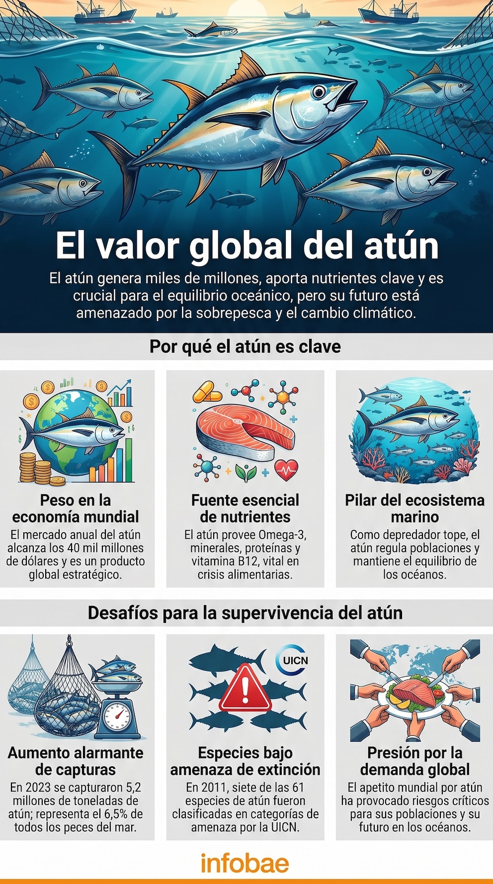 Día del Atún: claves para entender su impacto global
