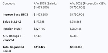 Los cálculos preocupan a los