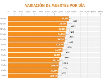 coronavirus mexico muertes 150720
