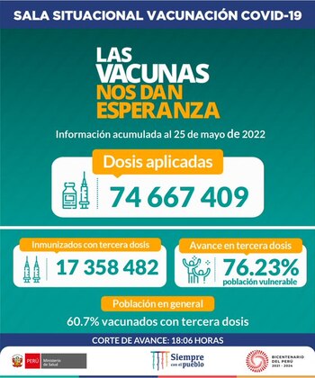 Datos del Minsa sobre avances