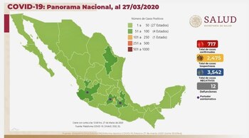 Así es el panorama nacional