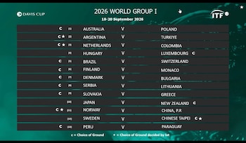 Emparejamientos del Grupo Mundial 1