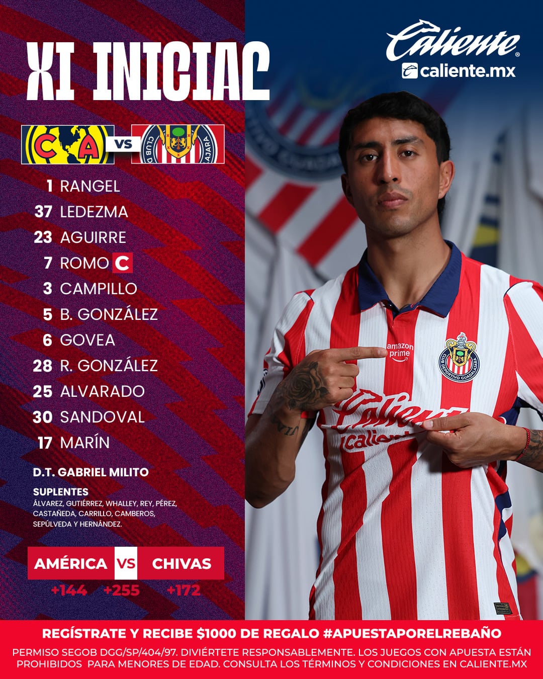 América vs Chivas empatan 2-2 en un vibrante Clásico Nacional América vs Chivas empatan 2-2 en un vibrante Clásico Nacional