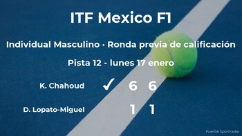 Kevin Chahoud venció al tenista