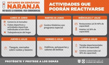Actividades que regresarán en CDMX