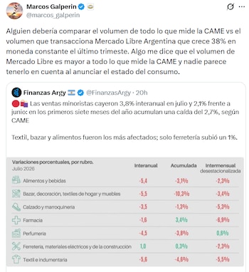 Captura de pantalla de un tuit que muestra una tabla de variaciones porcentuales de ventas minoristas por rubro en julio de 2026, con datos interanuales y acumulados