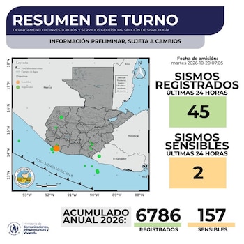 Guatemala oficializó la habilitación del Sistema de Alertas de Sismos de Android para teléfonos móviles.