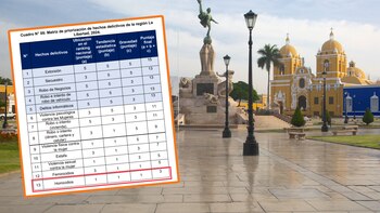 El Plan de Acción Regional