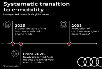 El plan de Audi hacia