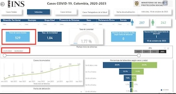 Casos de muerte por COVID