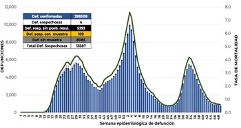 coronavirus en méxico 23 diciembre