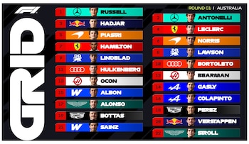 Así quedó la grilla de