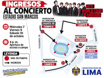 Infografía de la Municipalidad de Lima con mapa de accesos, números de puerta y fechas para el concierto de BTS en el Estadio San Marcos