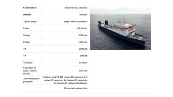 Detalles del buque, publicado por